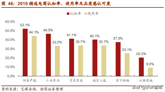 网易深度研究报告：邮箱、游戏、电商，网易未来何去何从