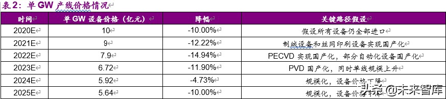 新能源行业2020年下半年投资策略：新玩家，新技术，新基建