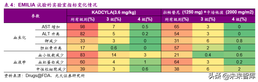 创新药专题：抗体偶联药物，靶向递送毒性小分子的生物导弹