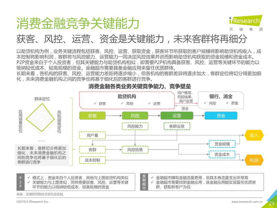 中国互联网金融行业监测报告