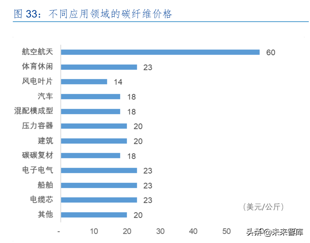 碳纤维产业龙头光威复材深度解析