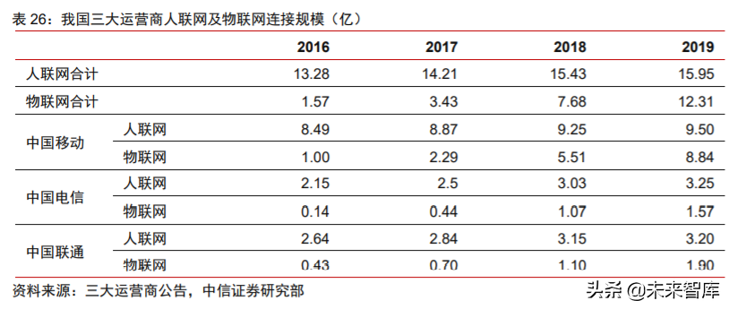 科技产业下半年投资策略：168页剖析数字化、新基建自主可控