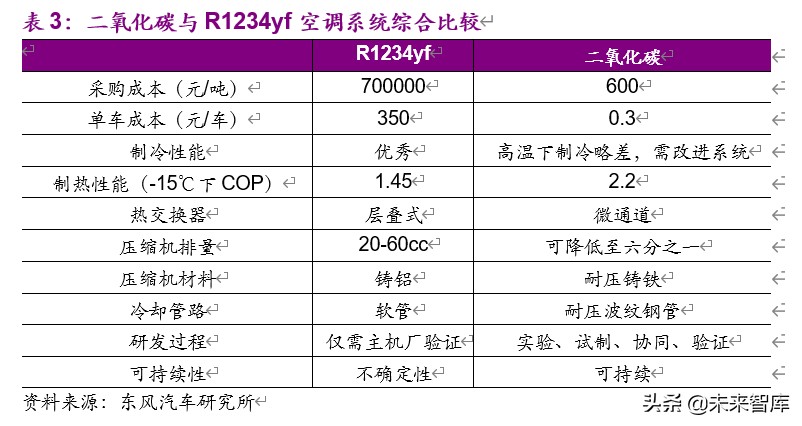 新能源汽车热泵空调行业深度报告