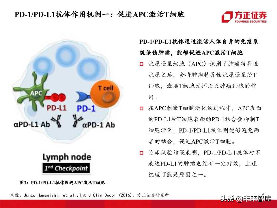 单抗药物专题报告：PD1、PDL1抗体开启肿瘤治疗新华章