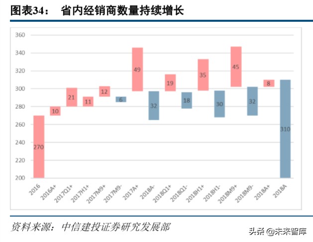今世缘深度解析：品牌渠道双驱动，新五年翻两番可期