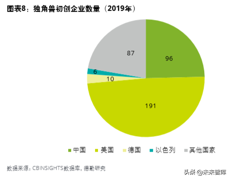 德勤中国创新生态发展报告2019