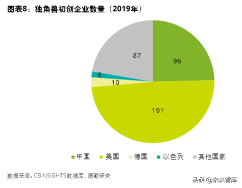 德勤中國(guó)創(chuàng)新生態(tài)發(fā)展報(bào)告2019