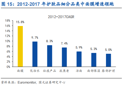 化妆品行业深度研究报告：渠道更迭，国牌崛起