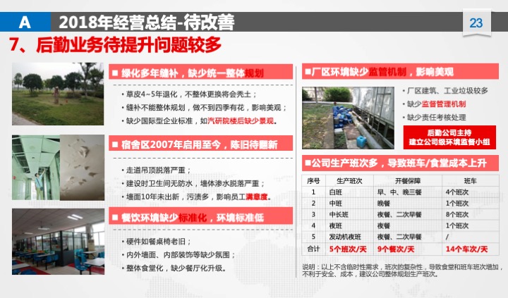管理工具推荐：XX公司年度经营计划（54页PPT）