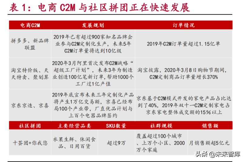 零担快运行业深度报告：万亿零担焕发新春，第一梯队大浪淘沙