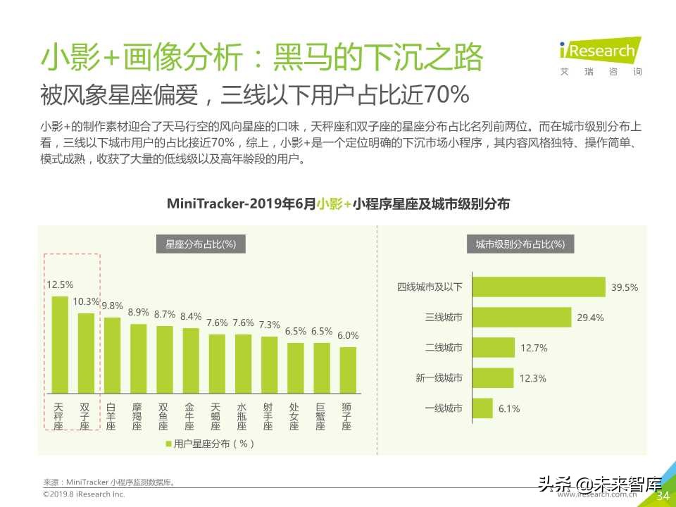 微信小程序市场研究报告2019