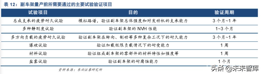 轻盈伴“铝”：铝合金底盘零部件主打汽车轻量化下半场