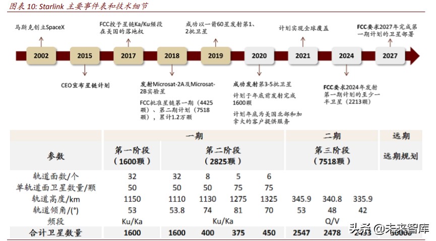 商业航天行业深度报告：谁能成为中国的SpaceX