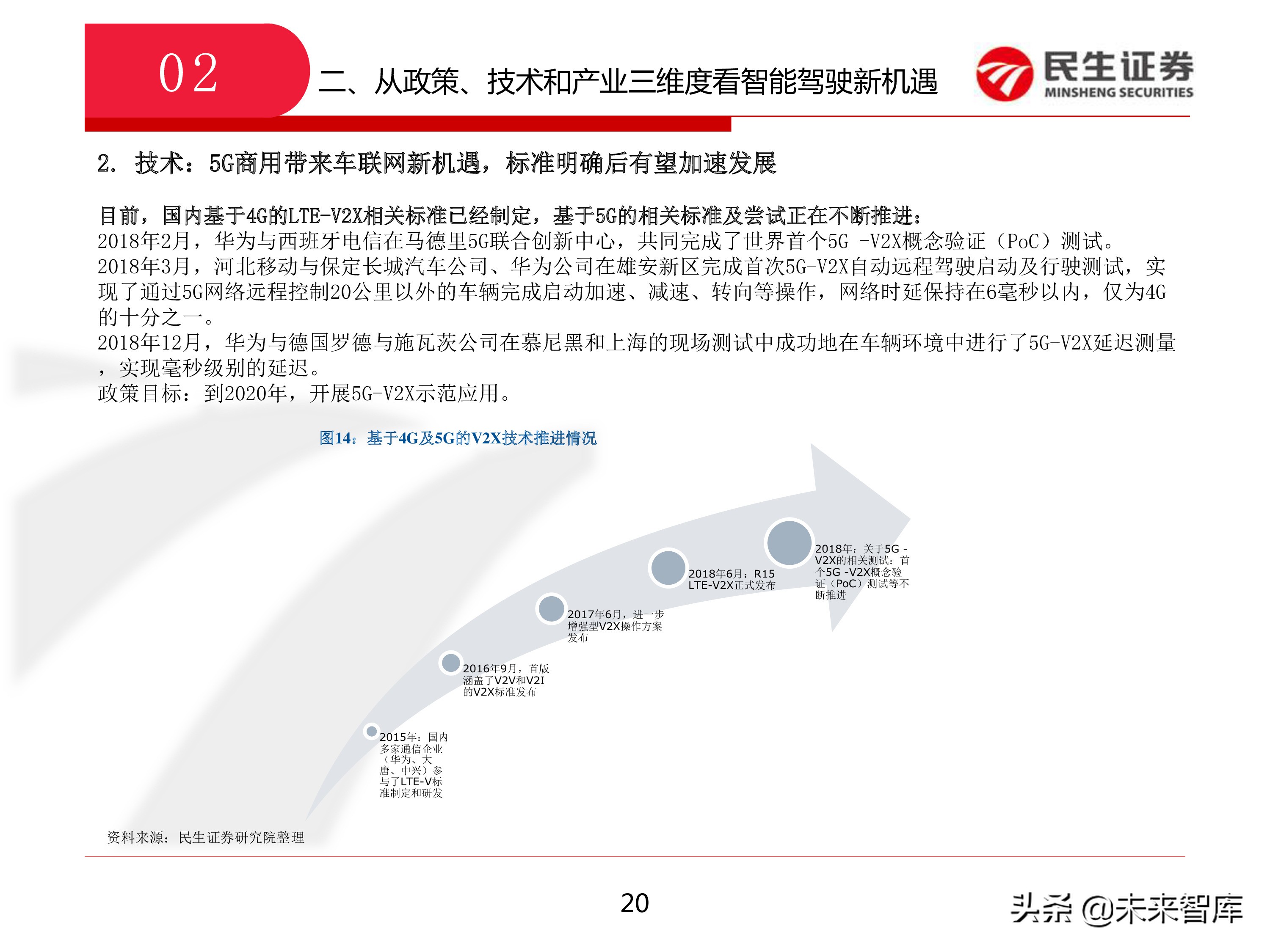 智能驾驶：从政策、技术和产业三维度看智能驾驶新机遇