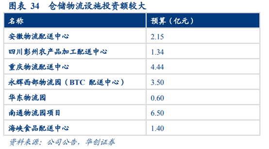 永辉超市深度研究：商业模式与核心竞争力
