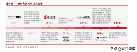 商业地产行业深度报告：陌上花开，运营为王