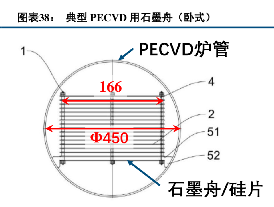 半导体产业链之单晶硅片行业深度研究