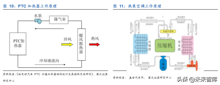 新能源汽车热管理行业深度研究报告