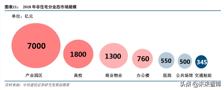 物业管理行业深度报告：万亿级非住宅物业服务市场研究