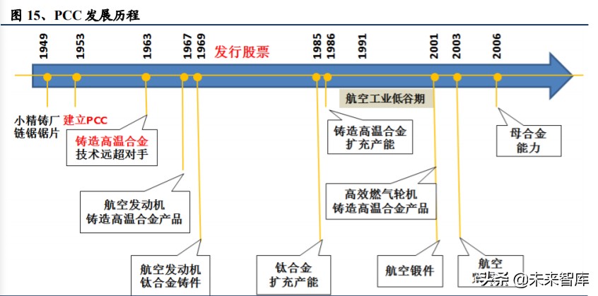 高温合金专题报告：把握尖端工业材料的自主可控机遇