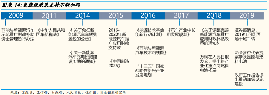 氢能源专题报告：氢气基础设施产业分析