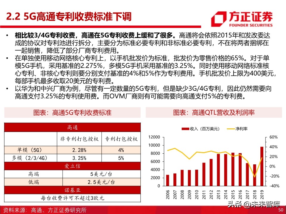 半导体之国产基带芯片行业深度研究：方向与格局