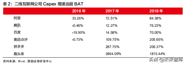 云计算行业深度报告：掘金云数据中心白盒化趋势