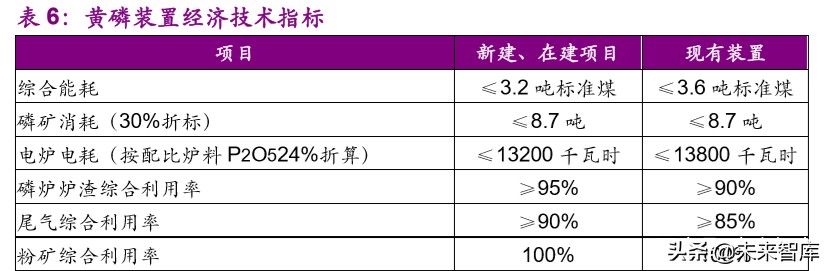 磷产业链专题报告：产能紧缩叠加环保趋严，供需格局有望反转
