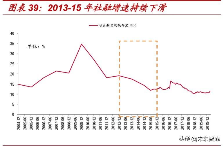 复盘过去20年煤炭四次牛市，探寻经济周期中煤炭股的投资价值