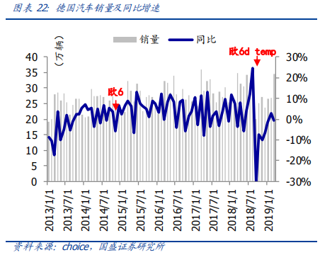 从欧洲到中国，深度分析汽车排放升级的影响