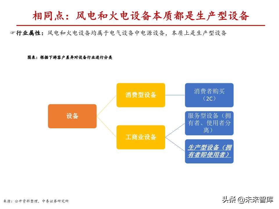 风电行业深度报告：与火电设备深度对比分析