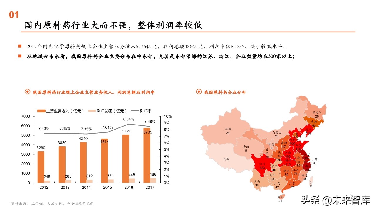 原料药行业全景图：重点关注产业链话语权重构中特色原料药的价值