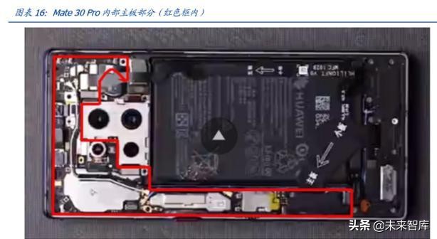 FPC专题报告之智能手机应用分析