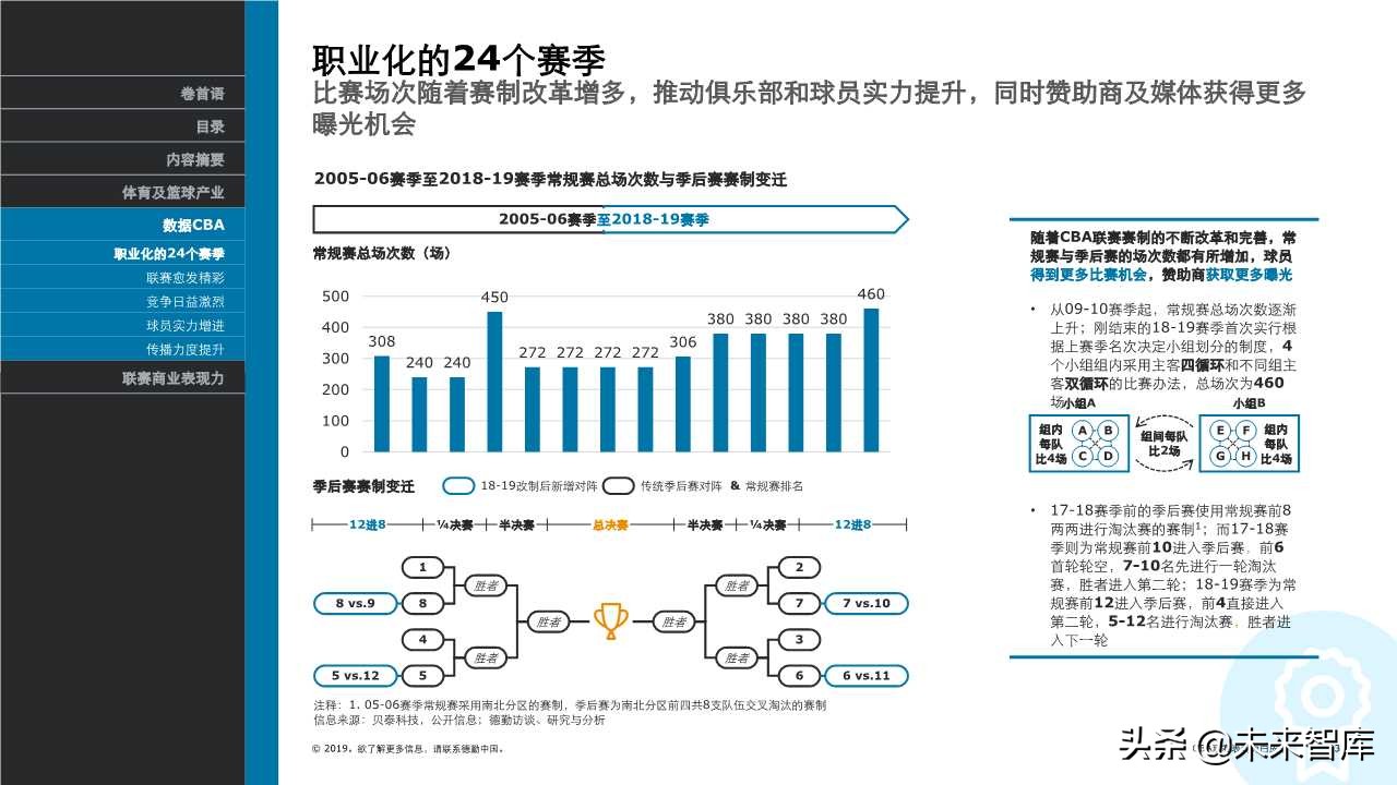 德勤体育行业专题报告之CBA联赛表现力白皮书