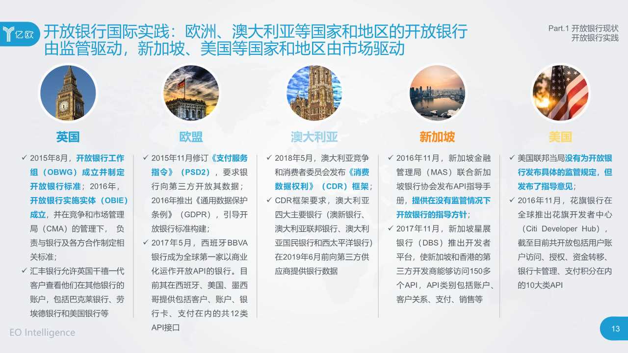 2019开放银行与金融科技发展研究报告