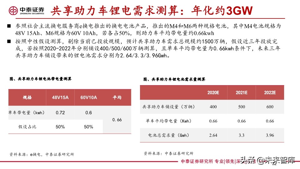共享助力车专题报告：共享助力车放量在即，换电服务空间广阔