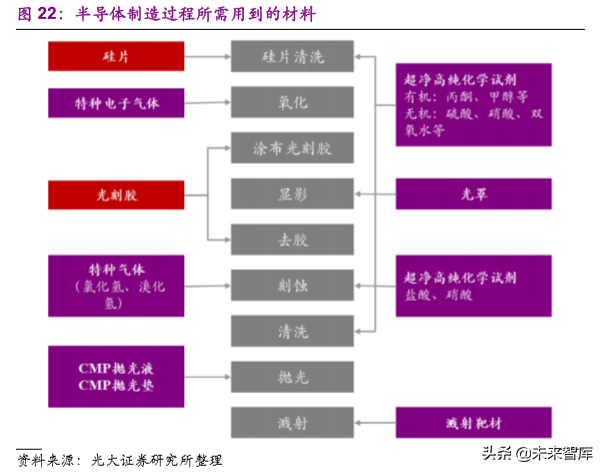 化工行业前瞻报告：后工业化时代的中国化工企业成长之路