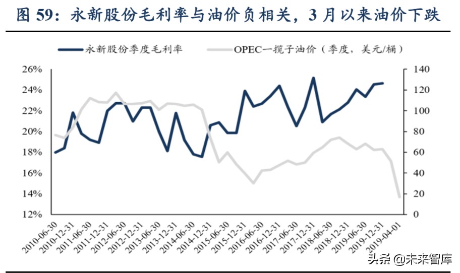 輕工制造行業(yè)二季度策略：龍頭格局向好、建材家居邊際改善