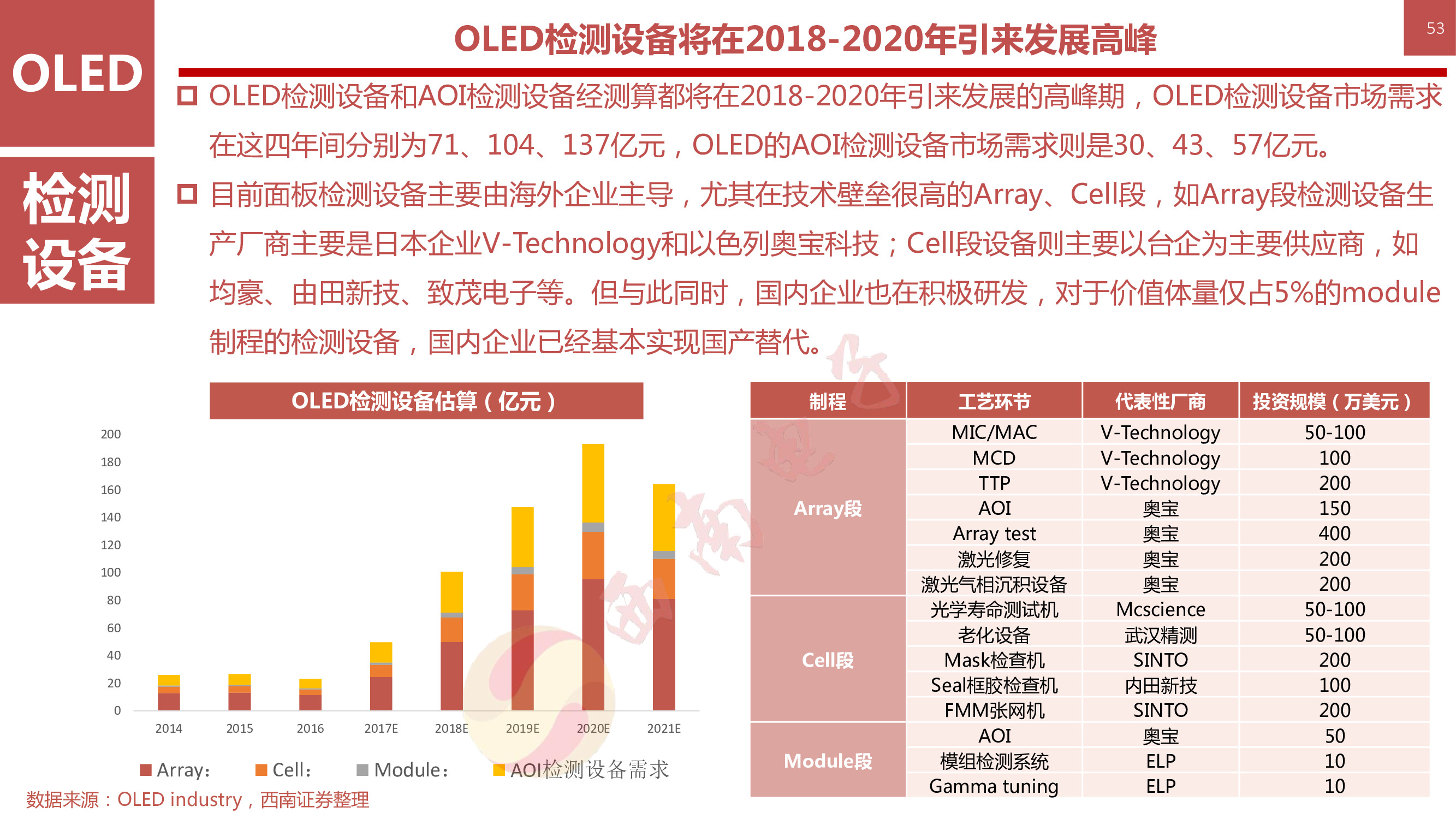 液晶显示技术专题：146页PPT深度解析OLED柔性屏行业