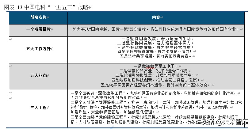 中国电科深度解析：军工电子国家队，自主可控核心力量