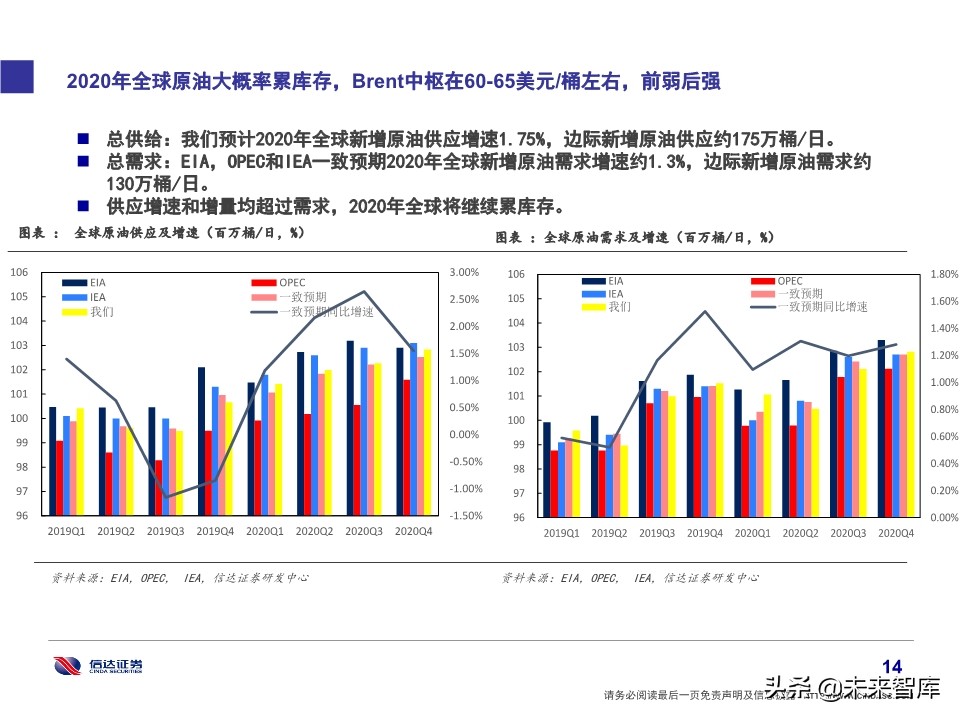石化行业研究及2020投资策略：挖掘新政策与新技术