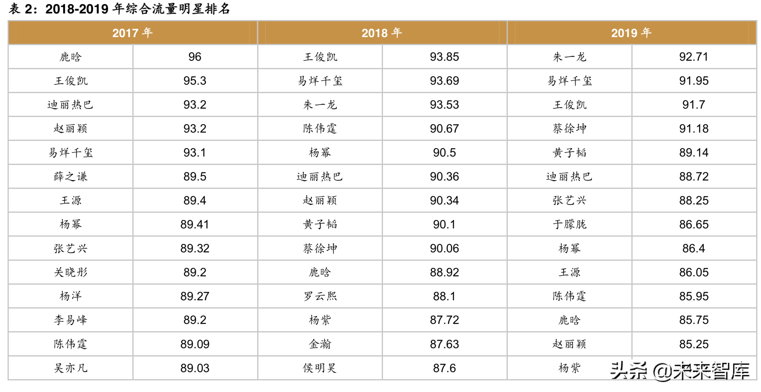 重新审视电影产业：让电影回到电影最初的样子