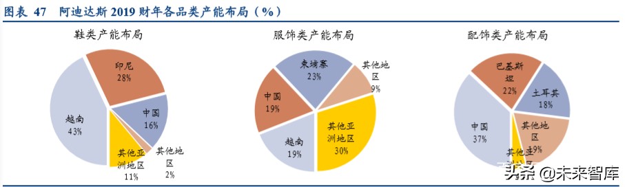 国际运动服饰行业深度报告：赛道优质花并蒂，国际启蒙前路明