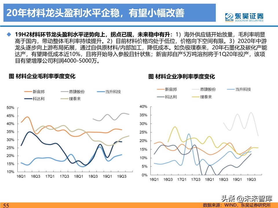 新能源行业投资策略：电动车反转可期，工控和光伏成长值期待