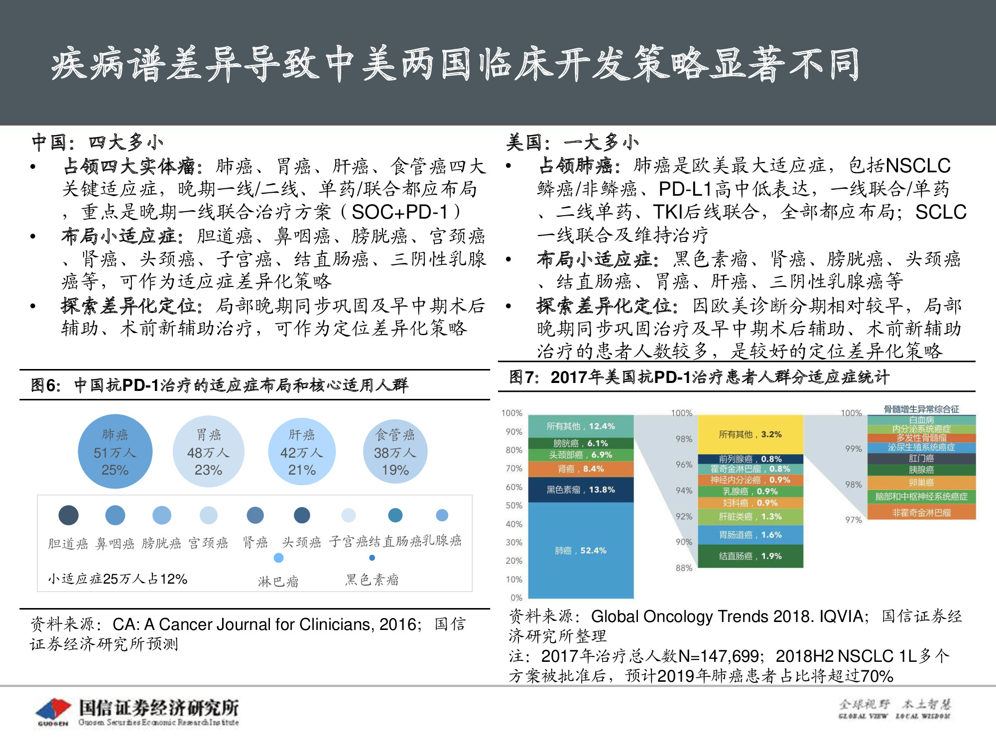 创新药专题报告：PD-1将成为泛肿瘤市场最大药.pdf