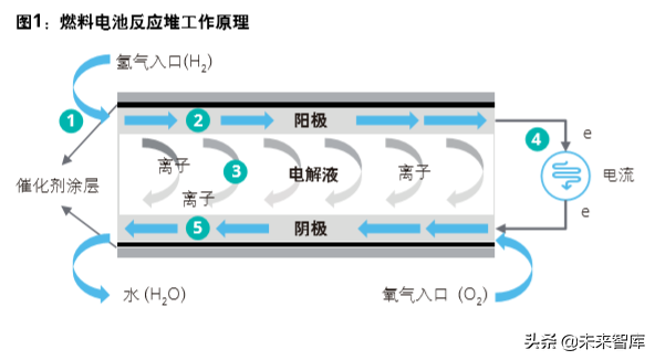 德勤氢能源及燃料电池交通解决方案白皮书（104页）
