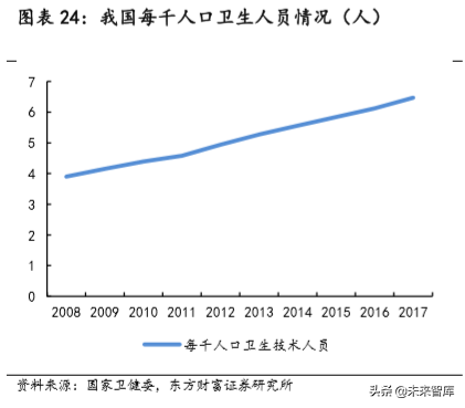 民营专科连锁医疗行业深度研究，以眼科、口腔为例