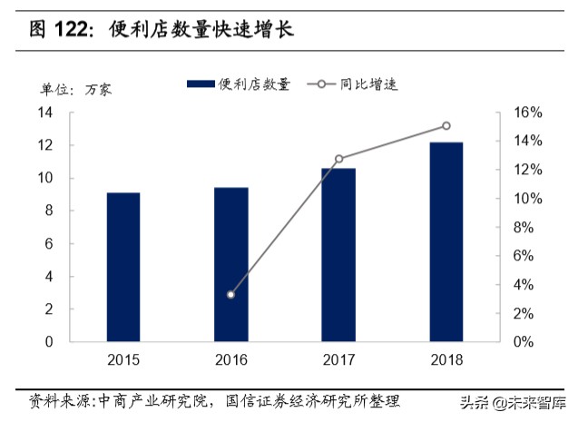 宅经济专题报告：从线上大数据梳理食品饮料新消费