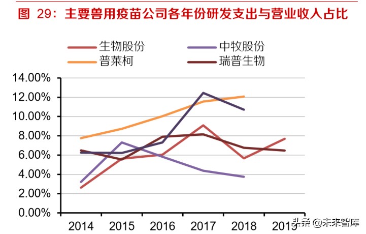 动物疫苗专题报告：周期恢复启程，创新单品可期
