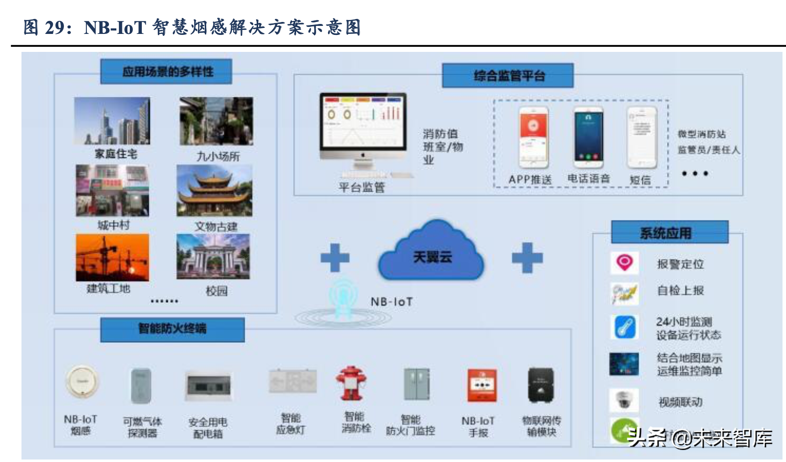 物联网专题报告：NB-IoT推广速度超预期，智能水表等有望爆发